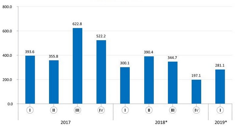 Изменения цен в Грузии /Инфографика